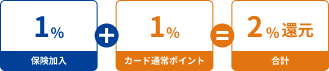 Vポイント