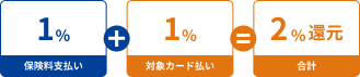 Vポイント