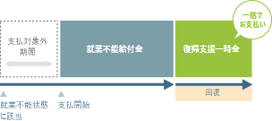 復帰支援一時金