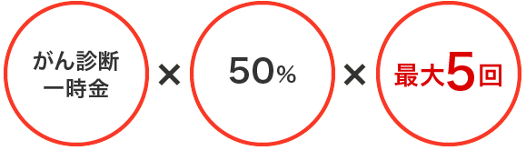 がん診断一時金×50%(50~150万円)年に1回最大5回まで