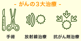 がんの3大治療(手術、放射線治療、抗がん剤治療)