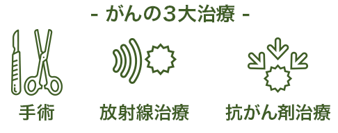 がんの3大治療(手術、放射線治療、抗がん剤治療)