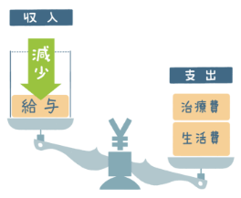 マネーフォワードの生命保険「就業不能ほけん」は収入が減っても困らないように毎月、給付金を受け取れる保険です。