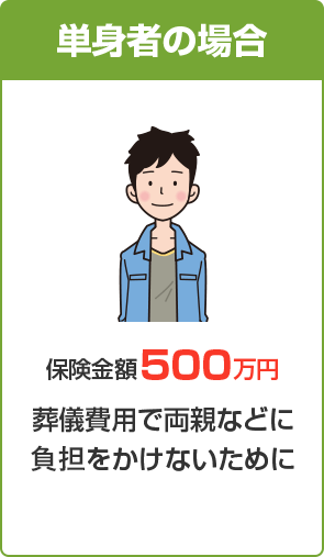 単身者の場合 保険金額500万円